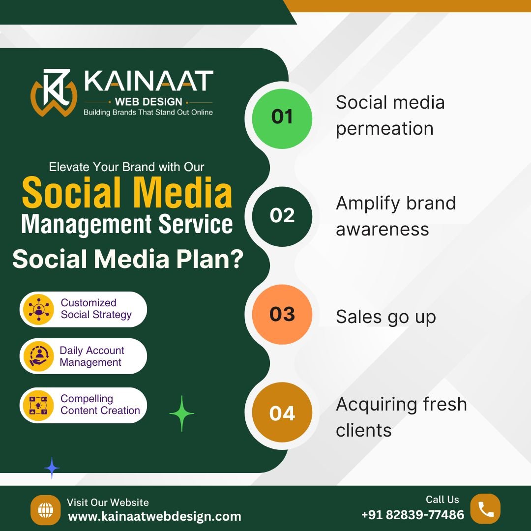 SMM